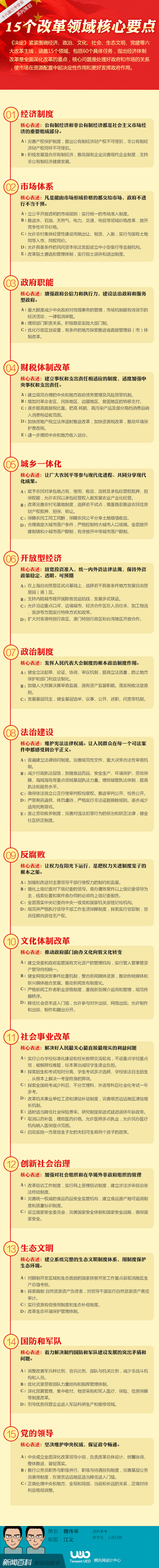 图解：中央全面深化改革决定15个领域改革措施